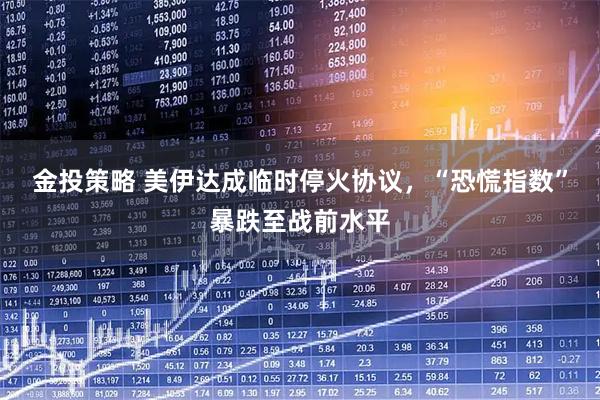 金投策略 美伊达成临时停火协议，“恐慌指数”暴跌至战前水平